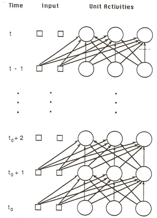 Unrolled Network